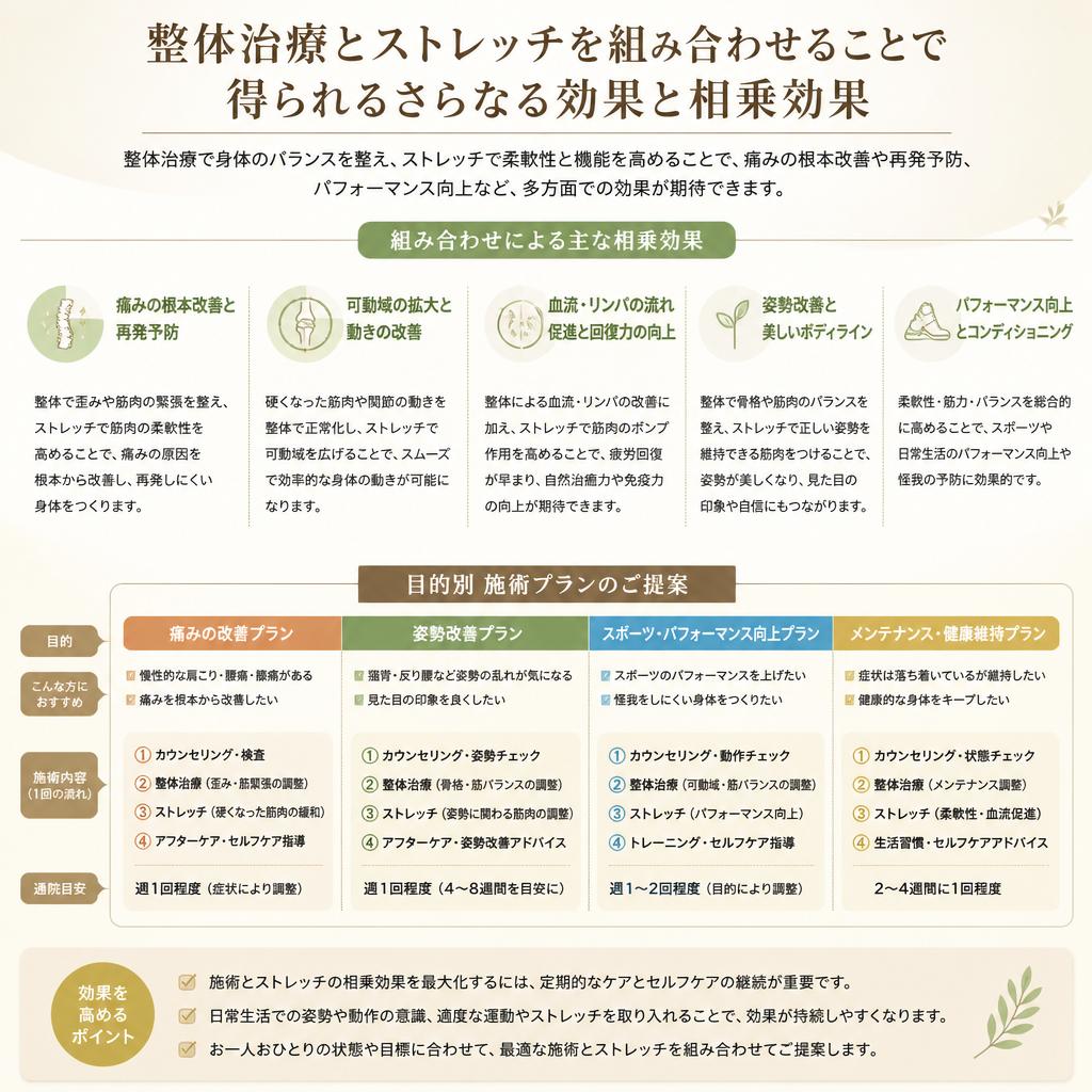 整体とストレッチを組み合わせるメリット