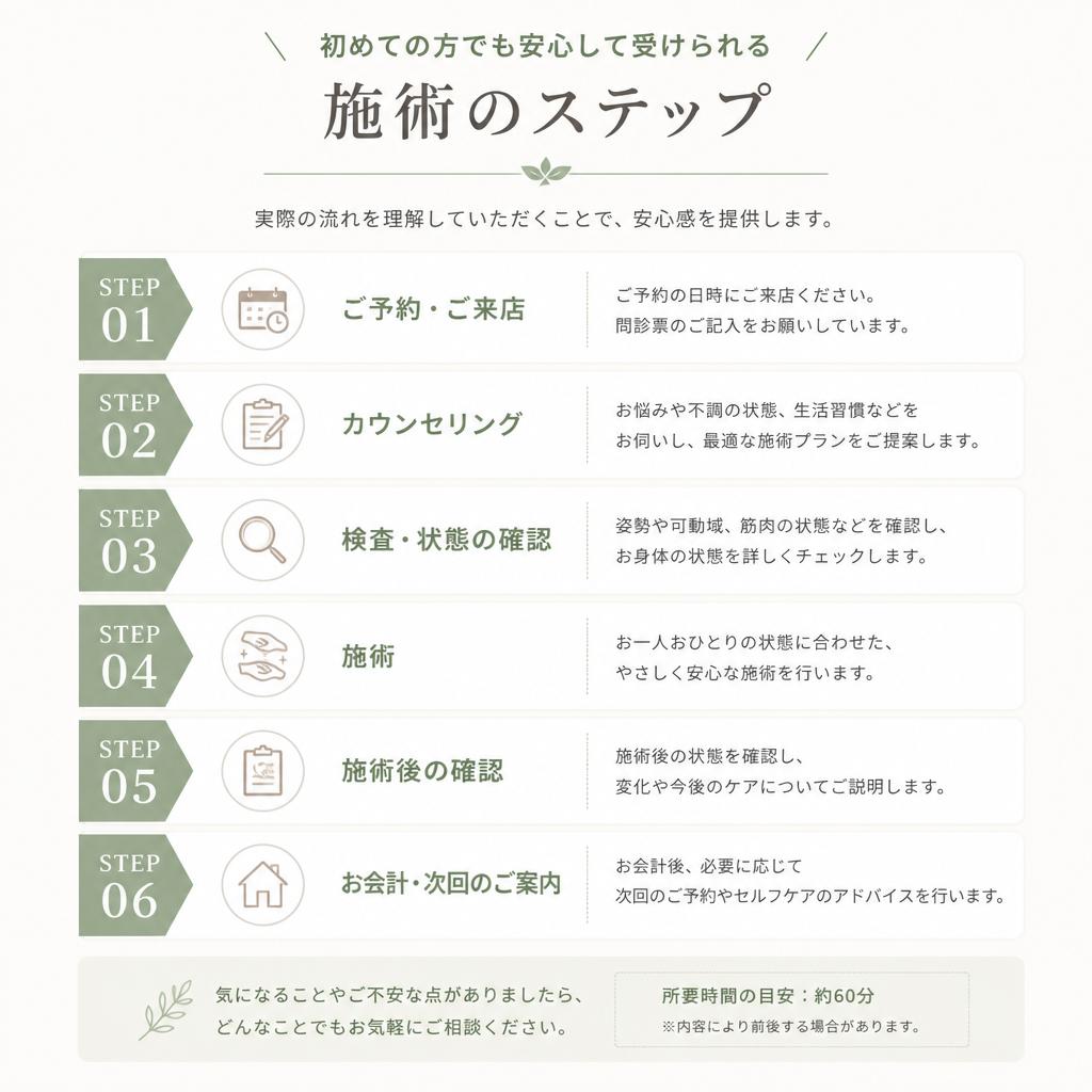 5. 実際の施術の流れ